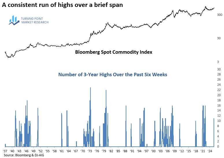 Read more about the article The Commodity Breakout: A New Secular Demand Wave?