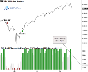Read more about the article Where We Stand: Current Outlook and Insights