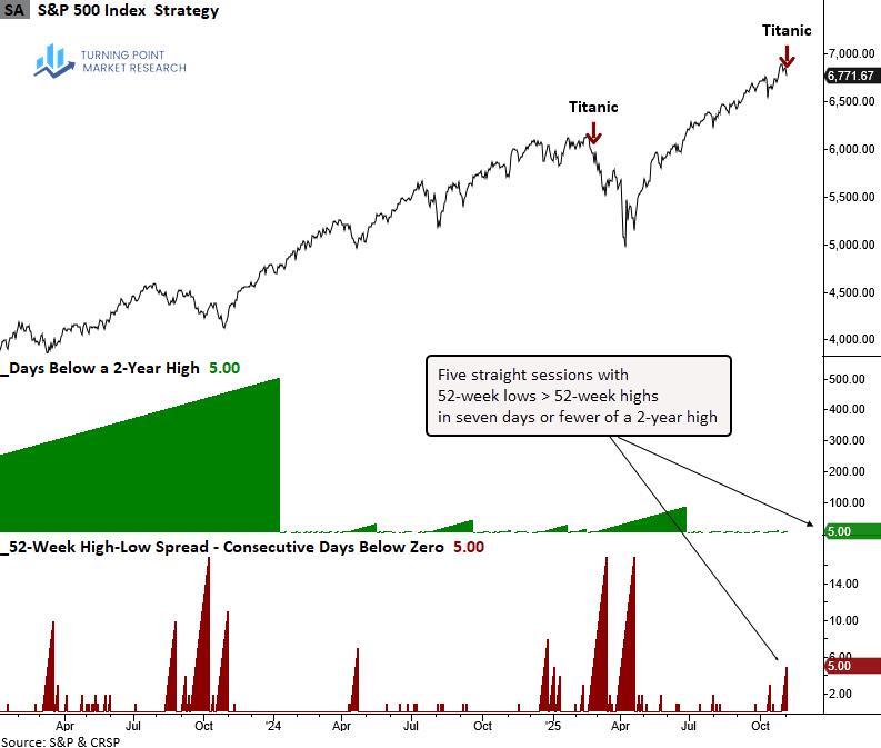 Read more about the article A new warning shifts the Risk-Off Composite to a bearish status