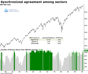 Read more about the article Weekly Market Brief: Insights, Research Highlights, and Market Positioning