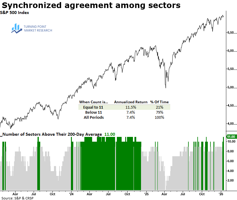 Read more about the article Weekly Market Brief: Insights, Research Highlights, and Market Positioning