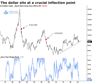 Read more about the article Weekly Market Brief: Insights, Research Highlights, and Portfolio Positioning
