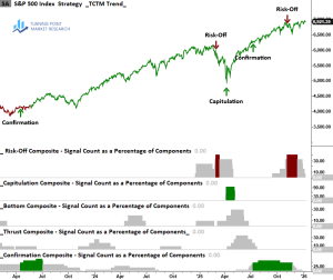 Read more about the article Market Strength Expands: Key Sector Leaders and Emerging Opportunities