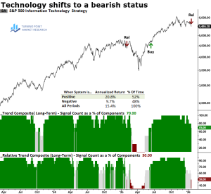 Read more about the article From Broad Bets to Targeted Exposure in Technology