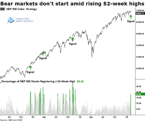 Read more about the article Weekly Market Brief: Insights, Research Highlights, and Portfolio Positioning