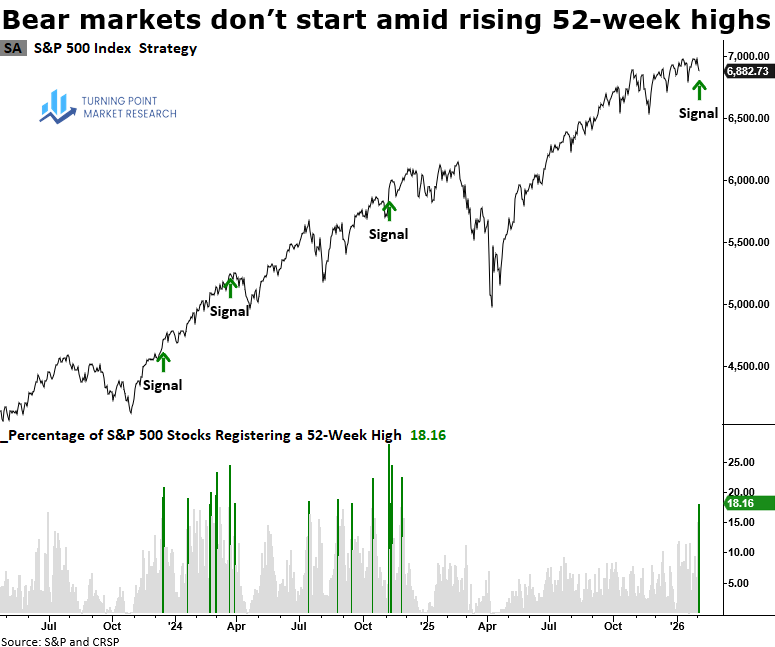 Read more about the article Weekly Market Brief: Insights, Research Highlights, and Portfolio Positioning