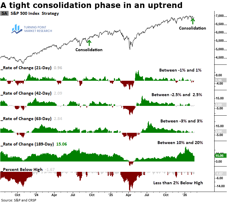 Read more about the article Weekly Market Brief: Insights, Research Highlights, and Portfolio Positioning