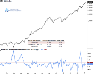 Read more about the article Weekly Market Brief: Insights, Research Highlights, and Portfolio Positioning