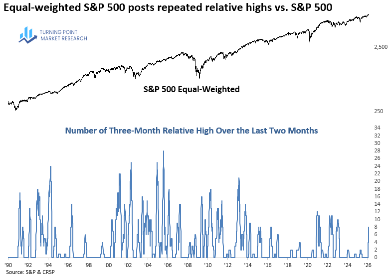 Read more about the article Weekly Market Brief: Insights, Research Highlights, and Portfolio Positioning