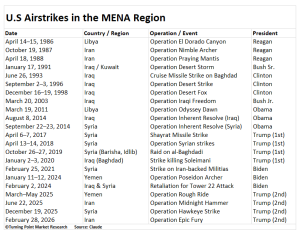 Read more about the article History Suggests Stocks Shrug Off Airstrikes