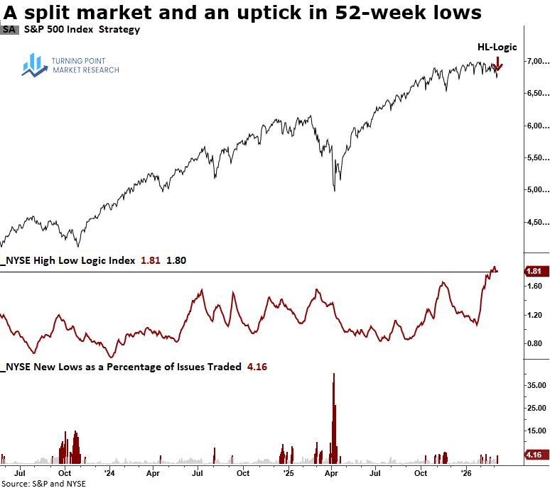 Read more about the article A TCTM Risk-Off Component Triggered a New Warning
