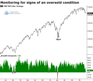 Read more about the article Weekly Market Brief: Insights, Research Highlights, and Portfolio Positioning